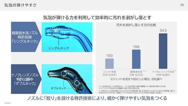 ノズルに絞りを設けた「ナノクレンズノズル」によってはじけやすい気泡を生み出します