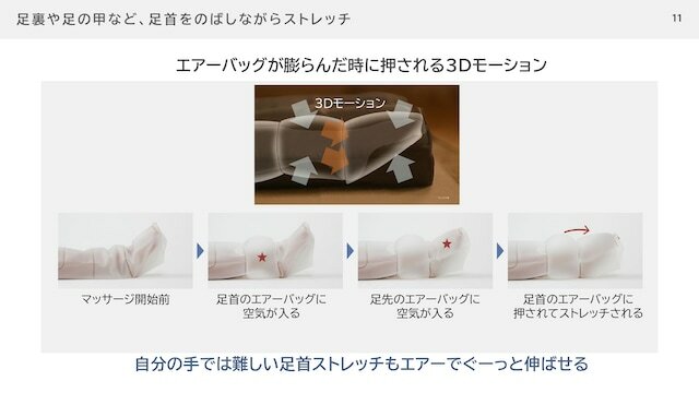 ストレッチコースの動きのイメージ。エアーバッグがみっちりと詰まっているため、確かに足首まで伸ばされる感覚を覚えました