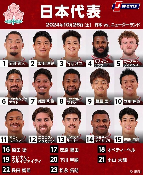 日本代表メンバー