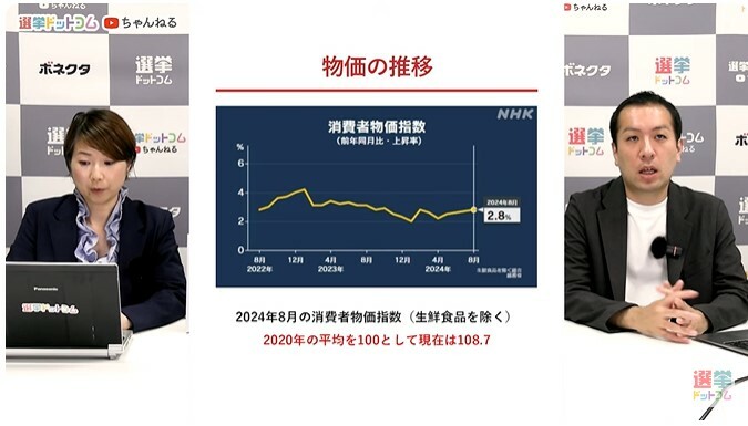 物価高の状況