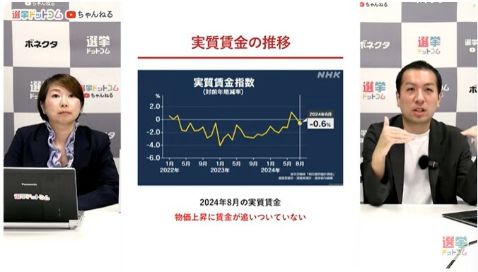 実質賃金の推移は？