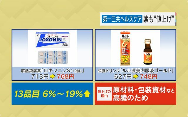 『ロキソニン』など薬も値上げ