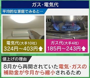 異常気象の中、ガス・電気代も値上げ