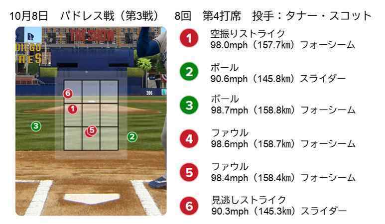 スコット対大谷（第3戦）