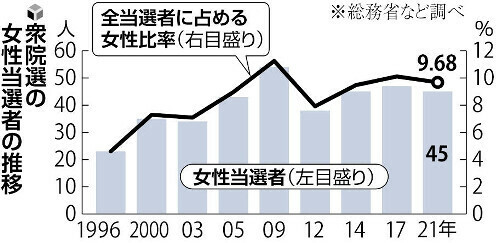 （写真：読売新聞）