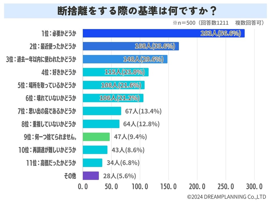 基準は？