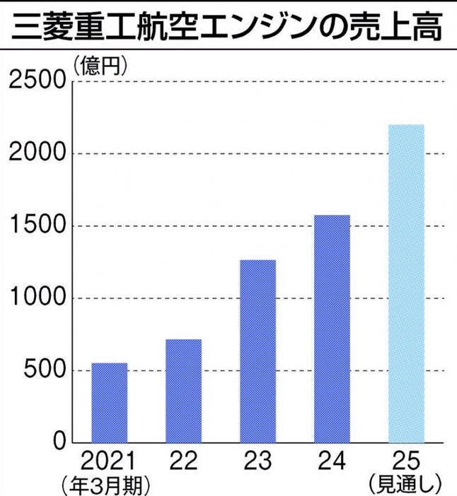 グラフ