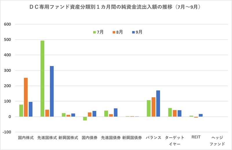 提供：ウエルスアドバイザー社