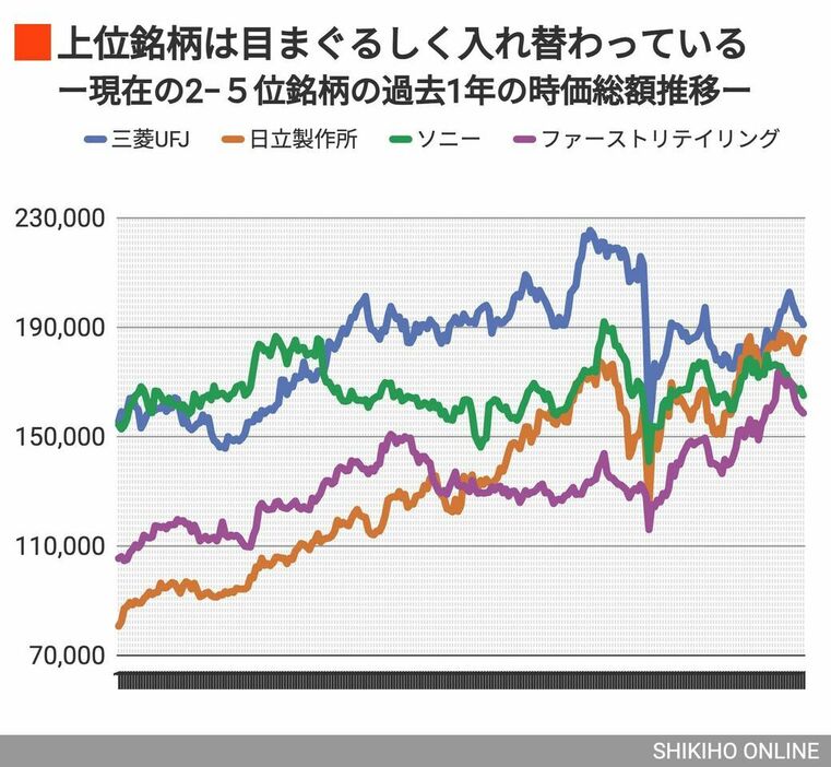 四季報オンライン