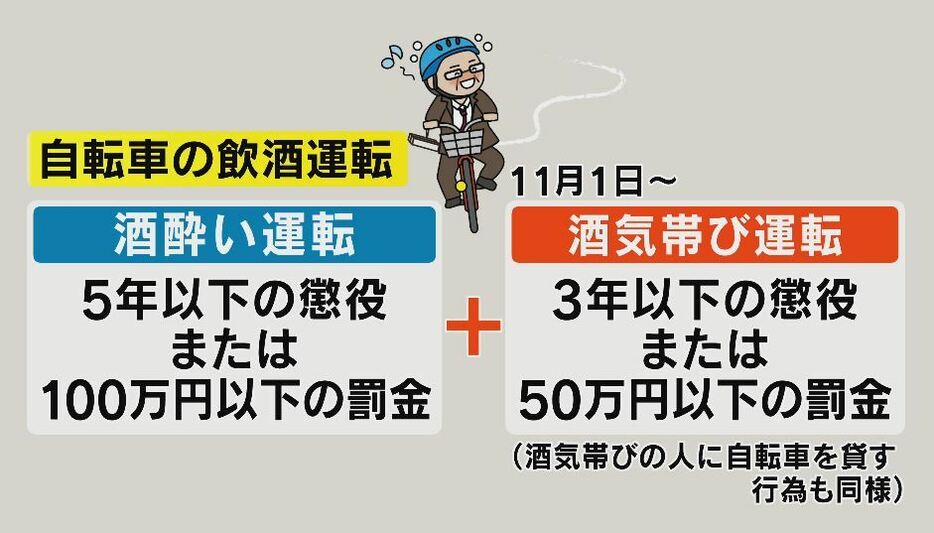 「酒気帯び運転」にも罰則が科せられる