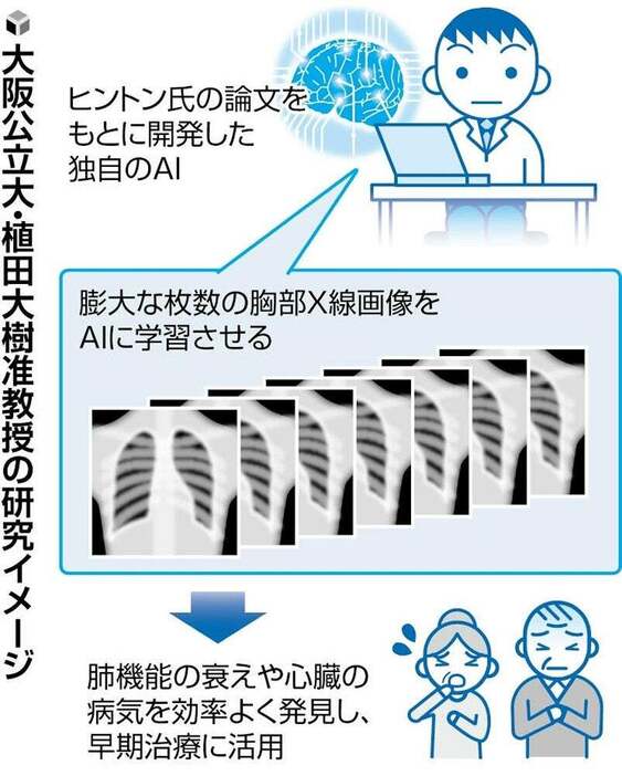 【イラスト】早期治療に活用するイメージ