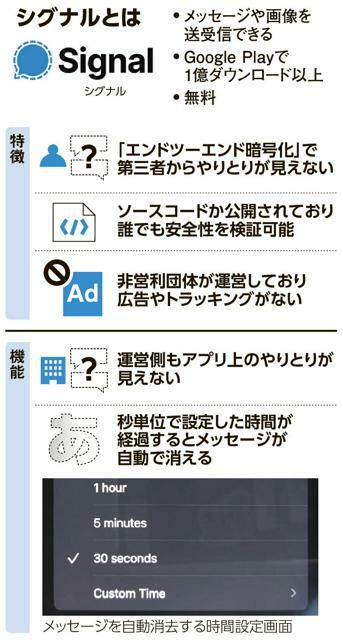 シグナルとは