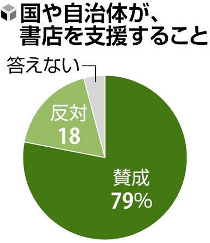 （写真：読売新聞）