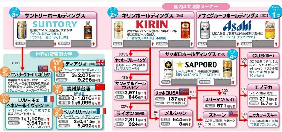 四季報オンライン