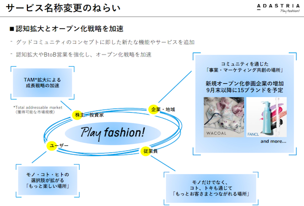 年内にファンケルなど15のブランドが新規参画する予定（画像はIR資料から編集部がキャプチャ）