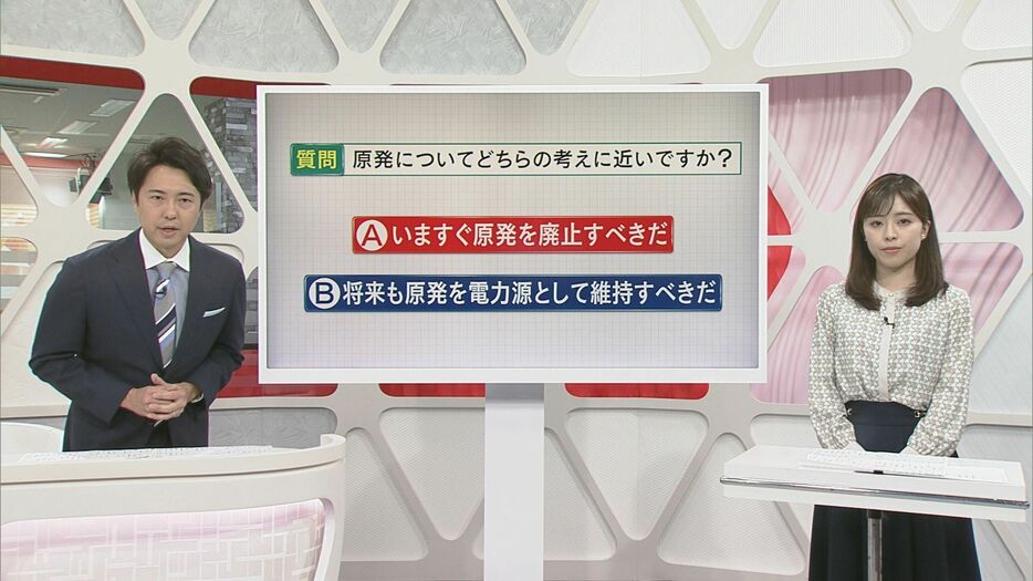 新潟で関心が高い『原発の是非』についての回答は？