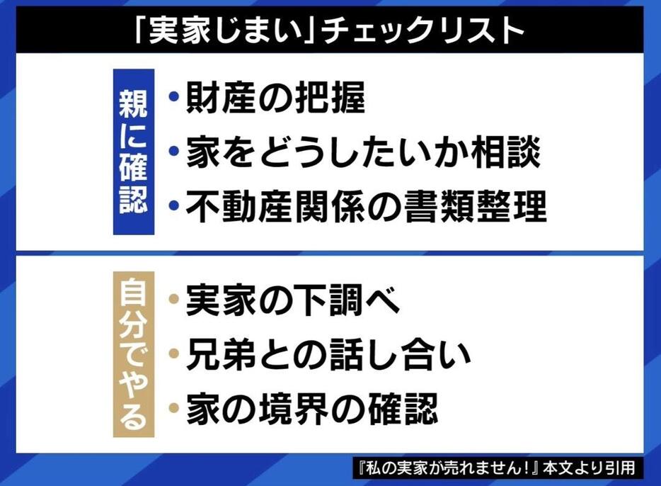 “実家じまい”チェックリスト