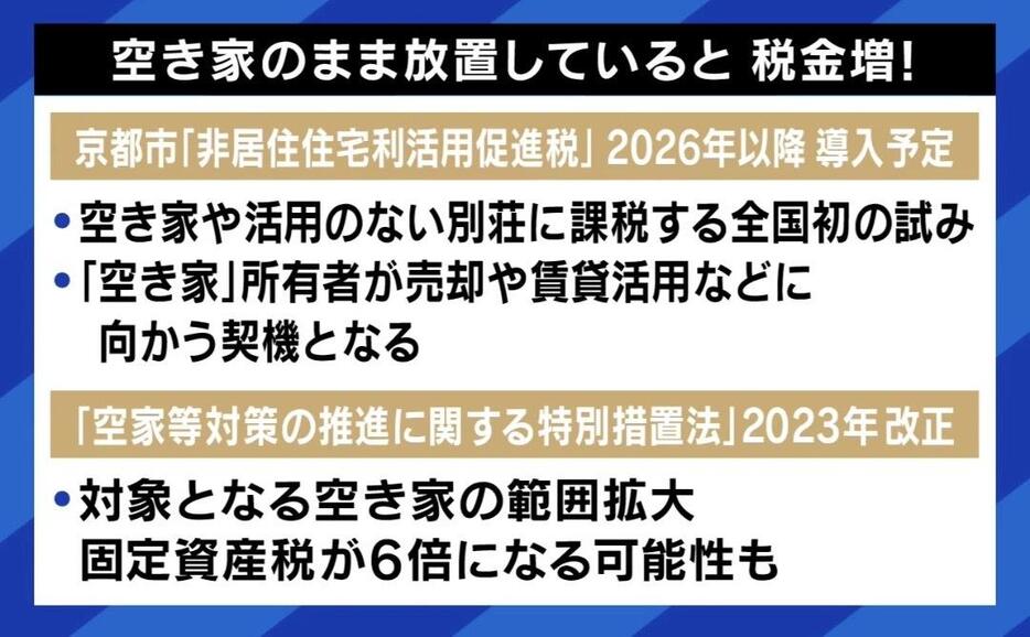 空き家のまま放置していると税金増にも