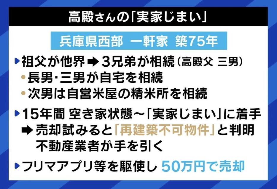 高殿氏の“実家じまい”