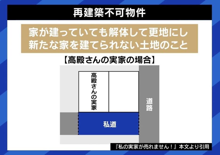 「再建築不可物件」