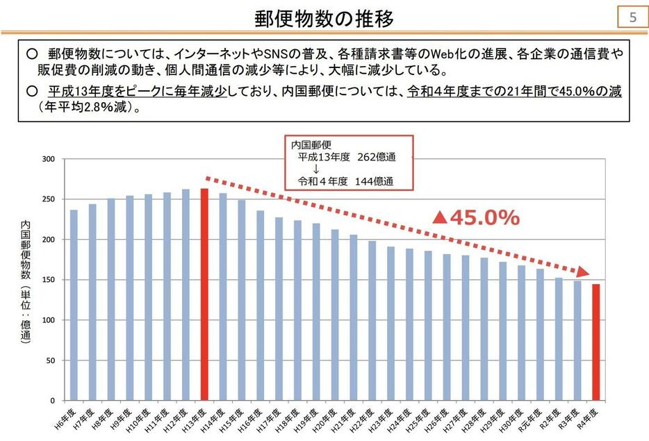 総務省の資料「25g以下の定形郵便物等の上限料金の改定について」より