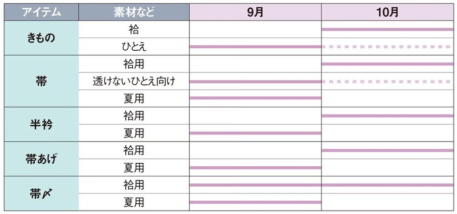 秋の衣替え目安