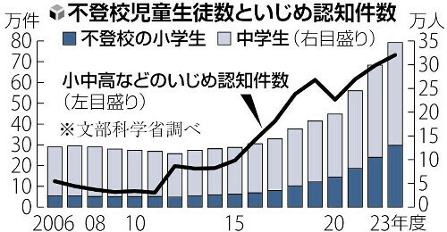 （写真：読売新聞）