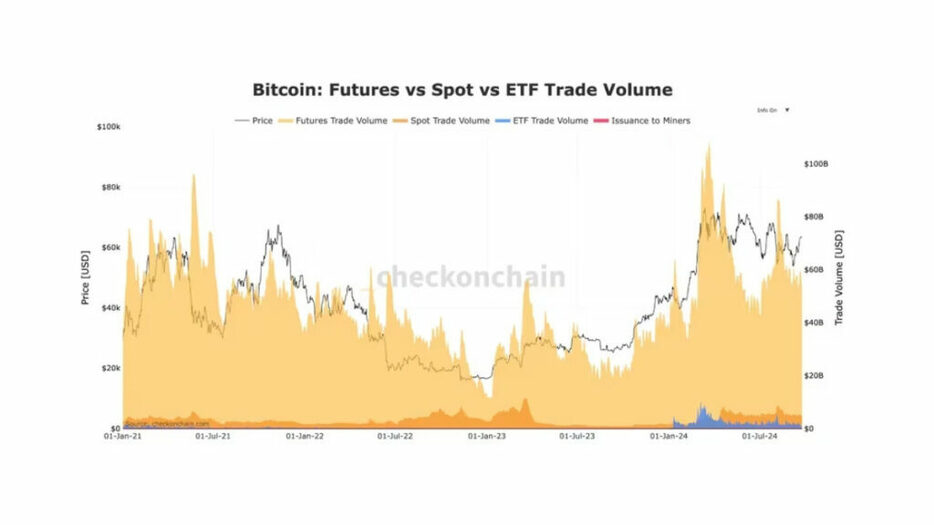 流動性とオプション戦略、ビットコインETF市場の拡大を促進