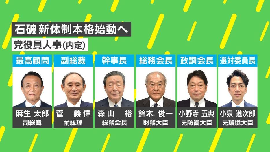 党役員人事（内定）