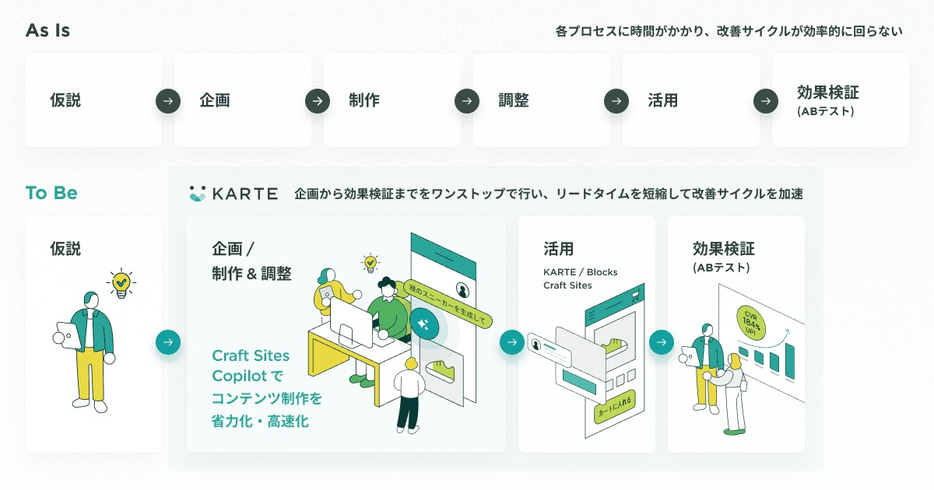 サービスの概要