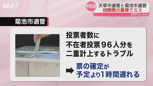 菊池市で投票者数に不在者投票分を二重計上