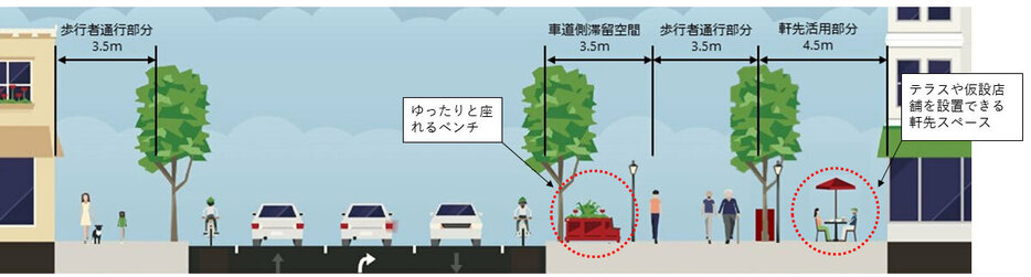 整備後の状態を示した図。4車線の道路を2車線に減らし、代わりに片側の歩道を4.5mから11.5mに拡張。ゆったりと座れるベンチ、テラスや仮設店舗を設置できる軒先スペースを設けた（画像／佐賀県）