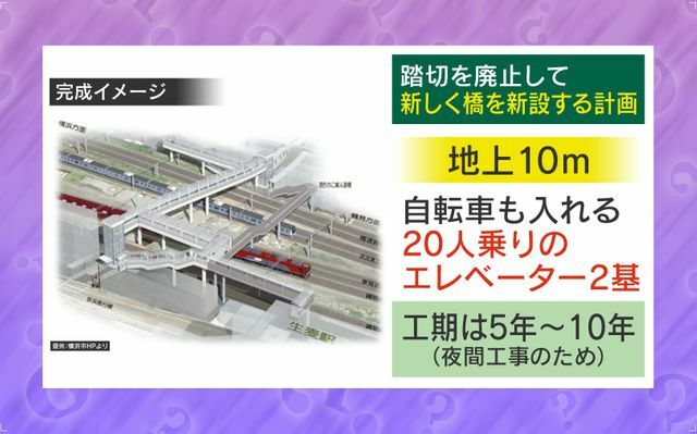 横浜市は踏切廃止・橋の新設を検討