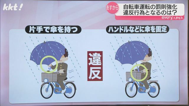 傘さし運転も罰則対象