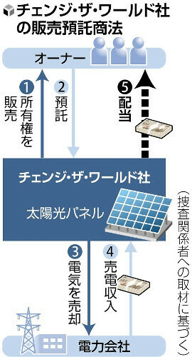 （写真：読売新聞）