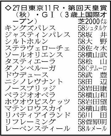 天皇賞（秋）の出走予定馬。※騎手は想定