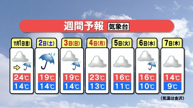 テレビ金沢NEWS