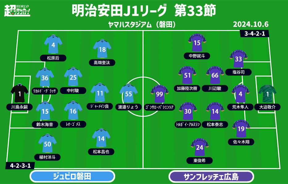 磐田vs広島 予想フォーメーション