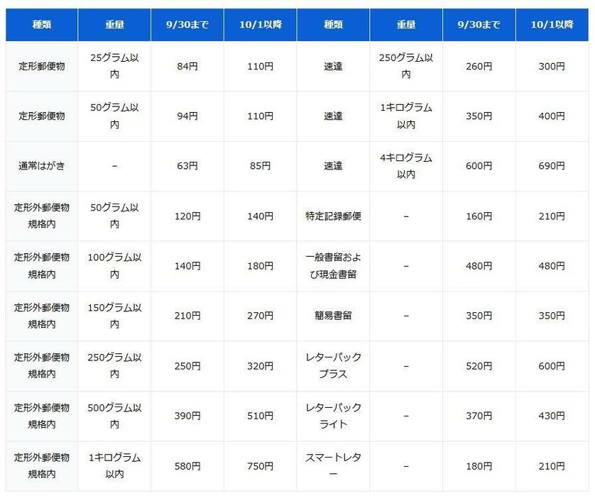 図表1