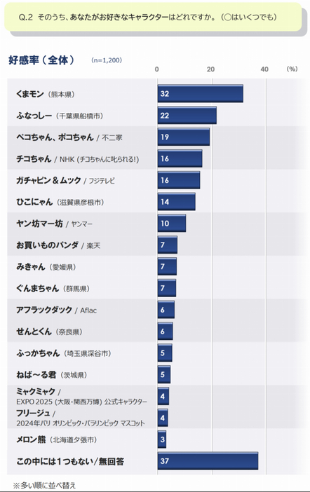 【全体】好感率