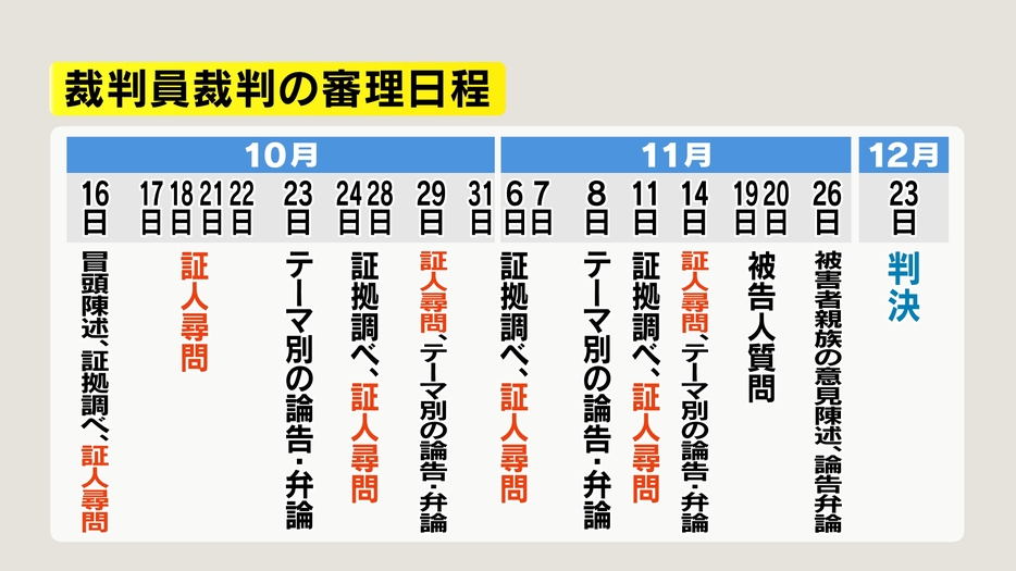 裁判員裁判の審理日程