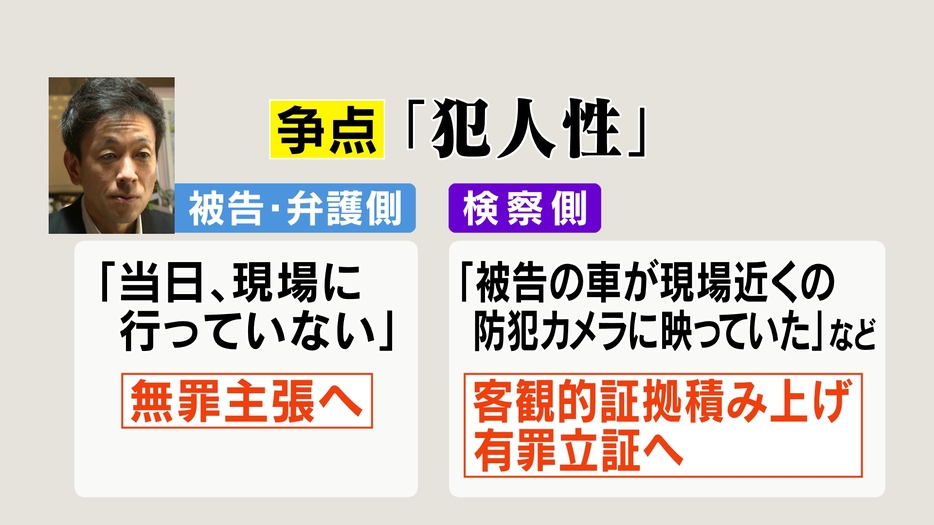 争点「犯人性」