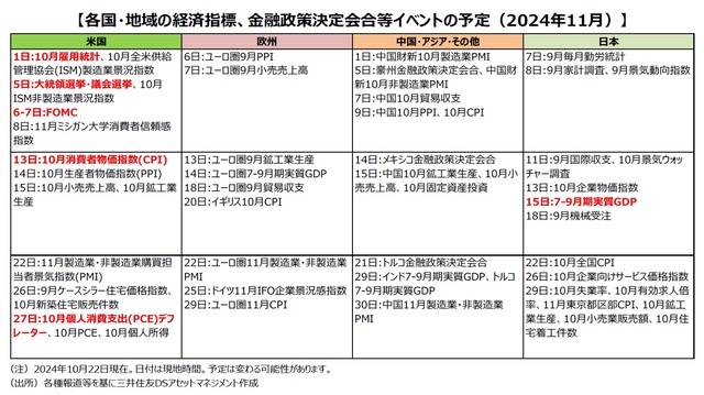 【図表】各国・地域の経済指標、金融政策決定会合等イベントの予定（2024年11月）