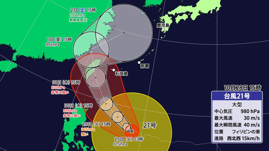 台風21号の進路予想