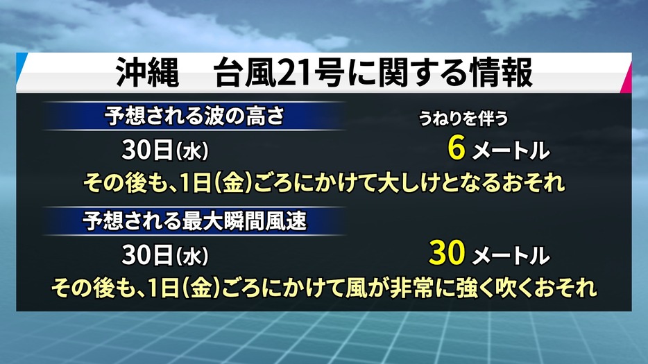 台風21号に関する情報