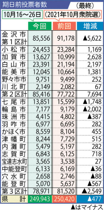 北國新聞