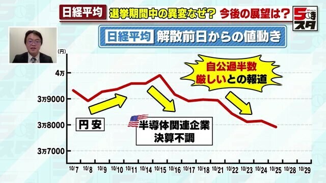 株価の推移