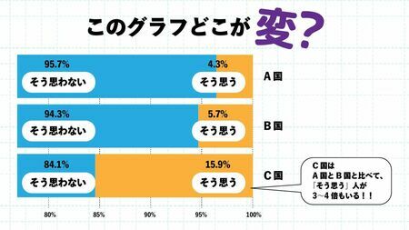 （図：東大カルペ・ディエム作成）