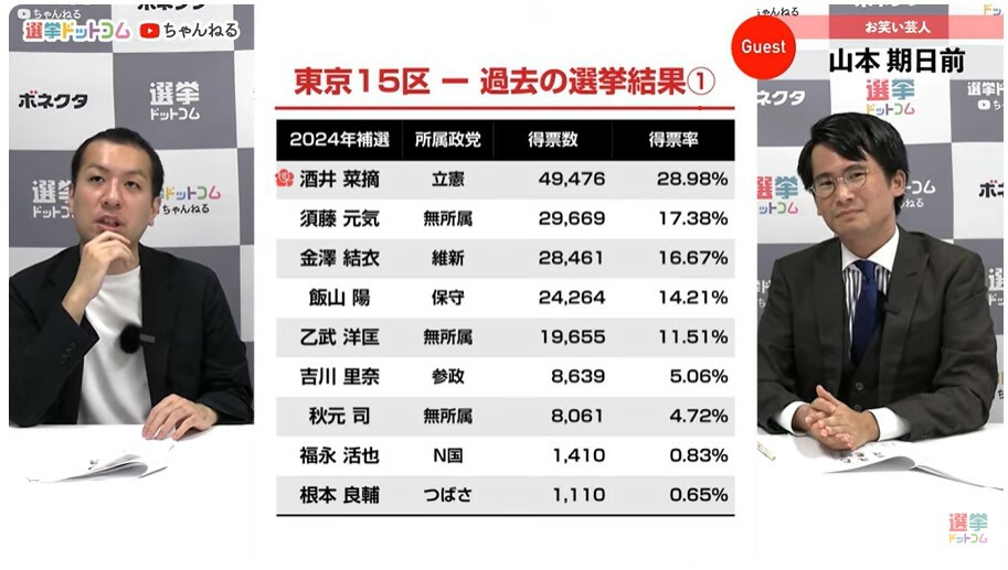 江東三国志、保守党躍進後の保守層の受け皿はどこに？