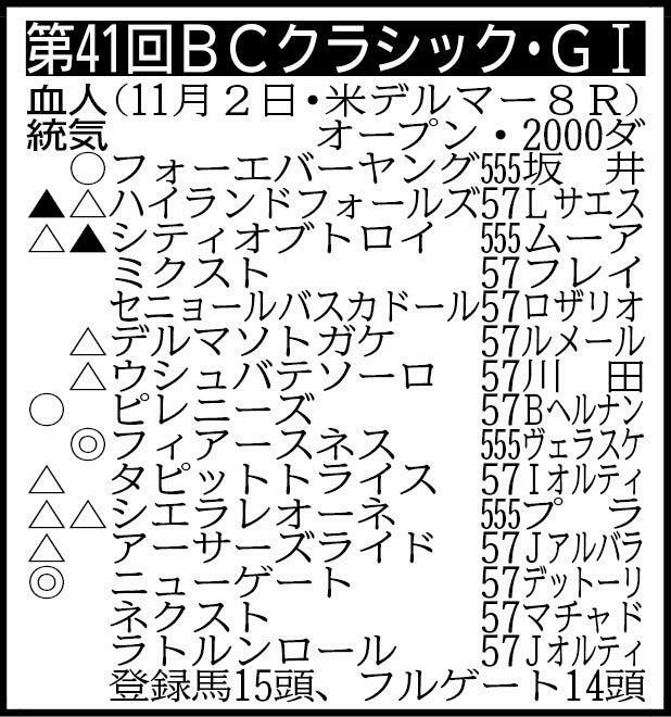 ※上から馬番＆ゲート番順。ジョッキー名は入りきっていないケースがあります。ラトルンロールは補欠馬